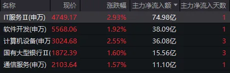 A股三天三次“V字反弹”	，却还未止跌！如何理解？