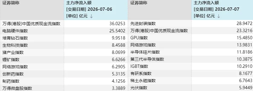 A股三天三次“V字反弹”	，却还未止跌！如何理解？