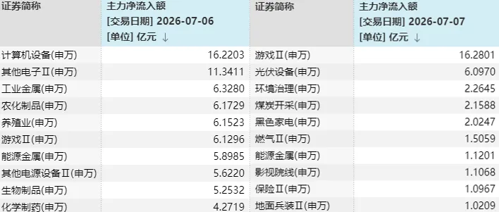 A股三天三次“V字反弹”，却还未止跌！如何理解？