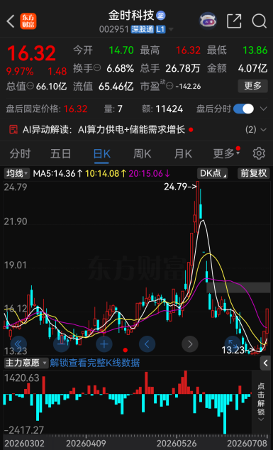 今夜	，27家A股公司提示风险