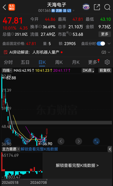 今夜	，27家A股公司提示风险
