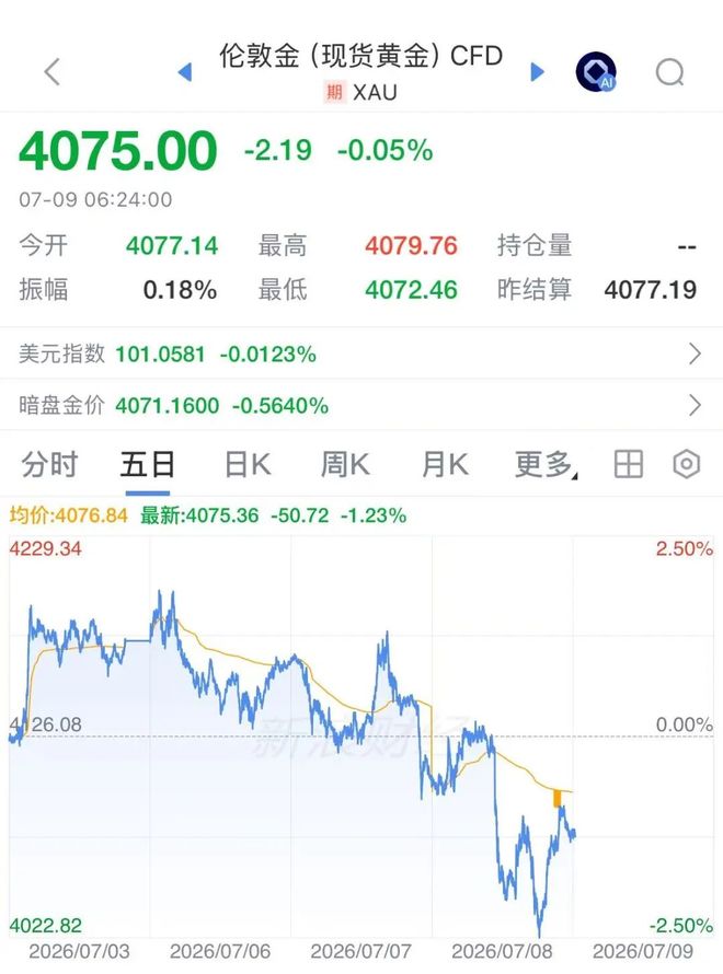 伊朗将大规模打击美军基地，国际油价飙涨7%，美股半导体股深夜拉升，闪迪涨超6%	，中国资产大爆发