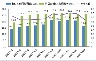 阿里巴巴连日大涨，低位港股互联网ETF华宝（513770）获资金掉头扫货，什么信号？基金经理火线解读