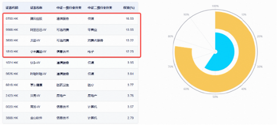 阿里巴巴连日大涨，低位港股互联网ETF华宝（513770）获资金掉头扫货	，什么信号？基金经理火线解读