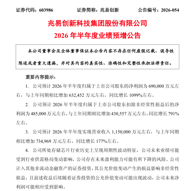 存储芯片“一哥	”，预增10倍！