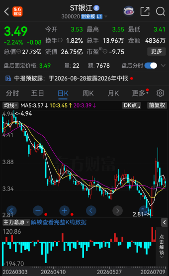 300020及控股股东，被立案！