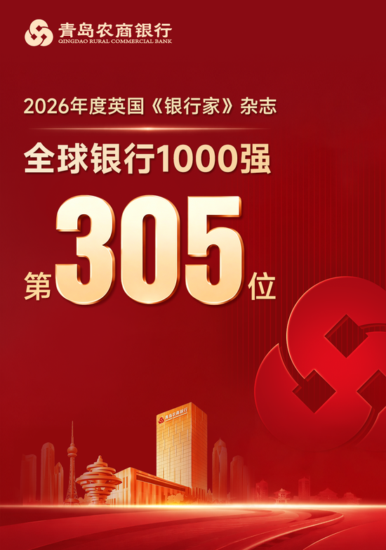 青岛农商银行位列“全球银行1000强”第305位