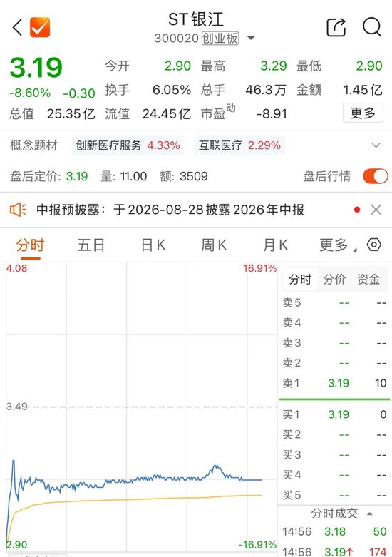 300020，再被证监会立案