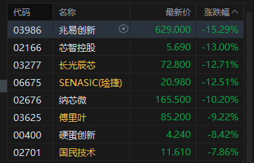 港股收评：恒指涨0.16% 科指跌0.96% PCB概念、半导体板块集体调整