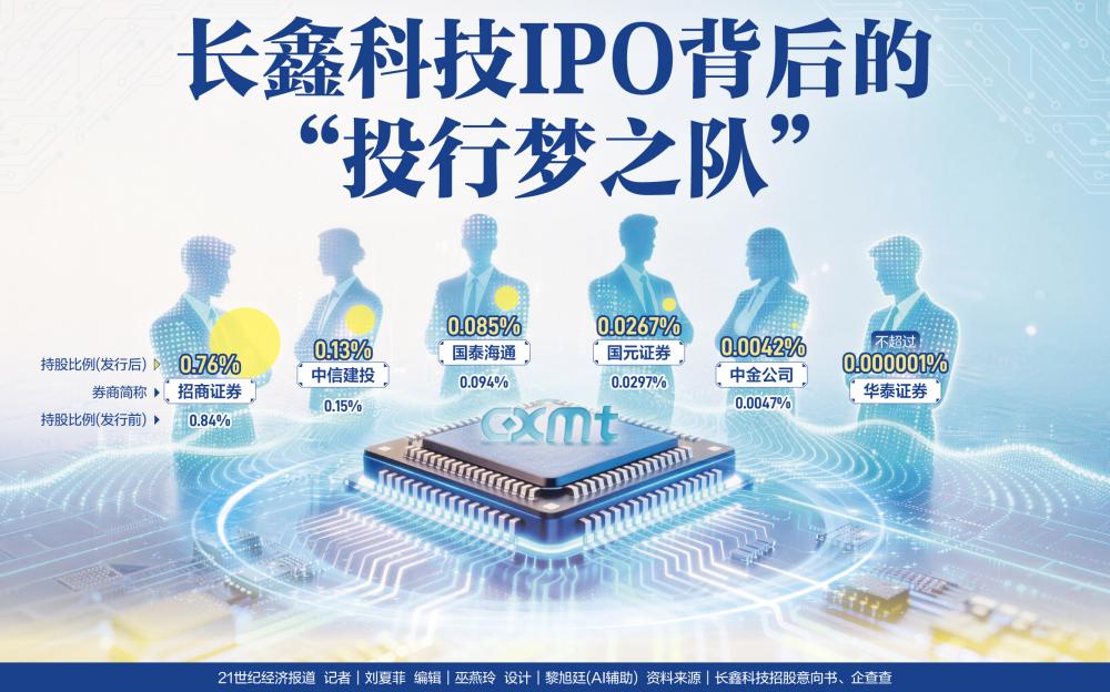 长鑫科技IPO背后的“投行梦之队”