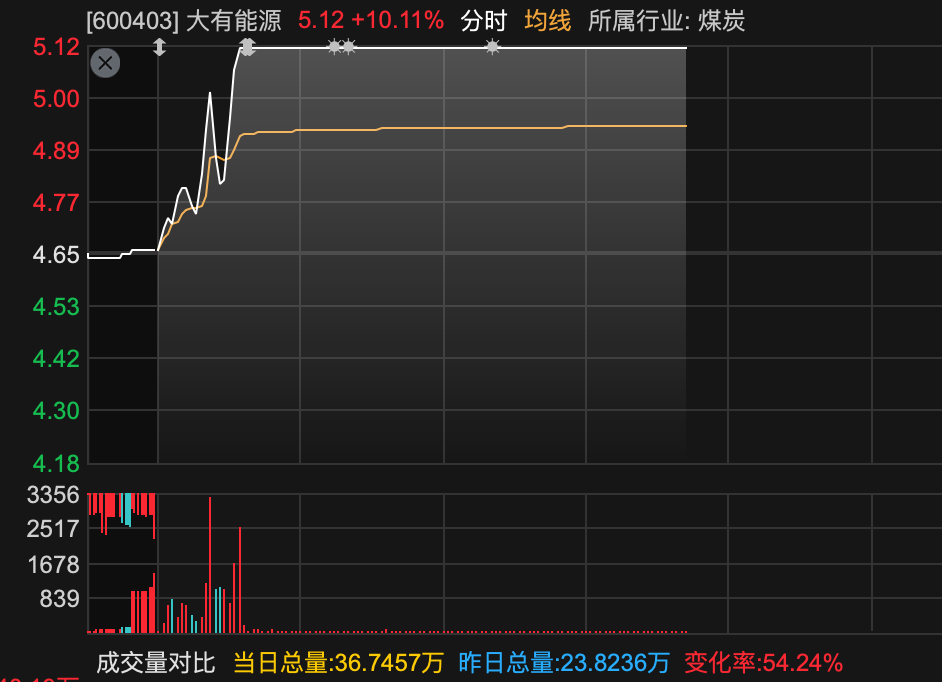 600829，3分钟	，从下跌到涨停