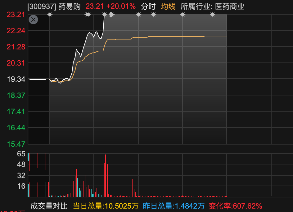 600829，3分钟	，从下跌到涨停