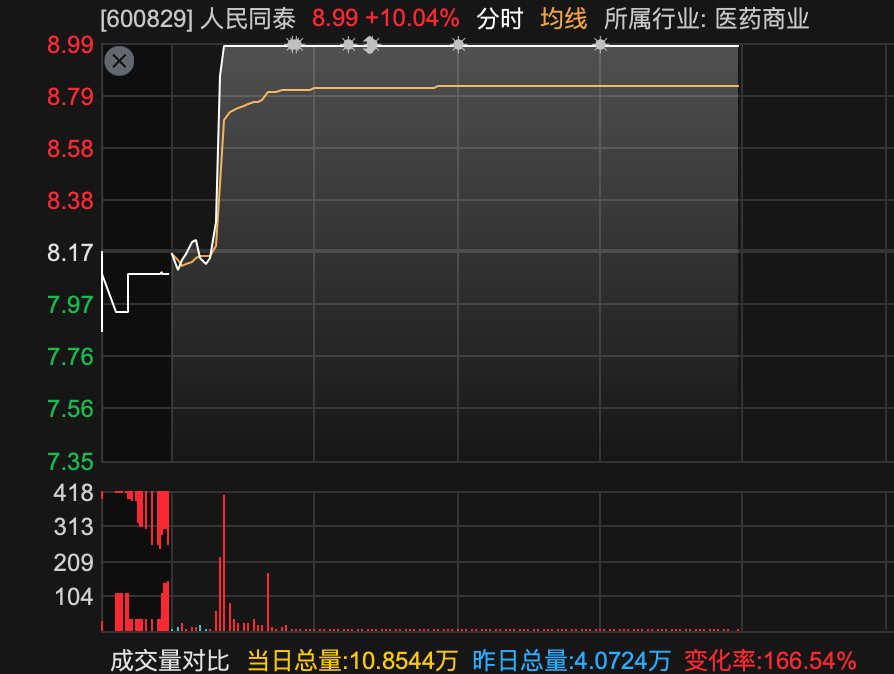 600829，3分钟，从下跌到涨停