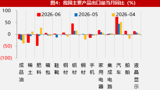 【数据点评】新老产品出口共振，资源品进口有所加快