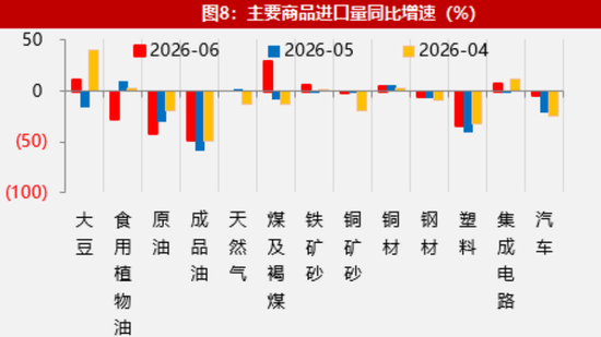 【数据点评】新老产品出口共振，资源品进口有所加快