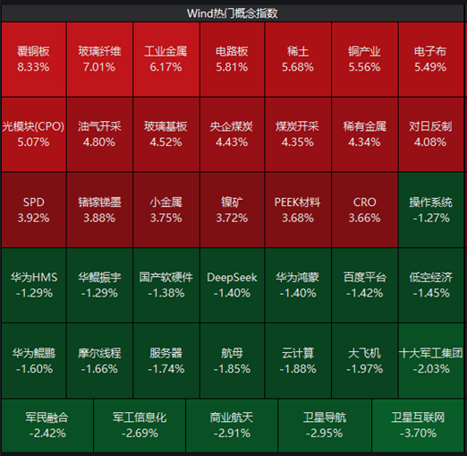 ETF日报：黄金储备整体体量持续扩容	，在整体储备资产中的配置占比稳步提升，储备资产结构持续优化