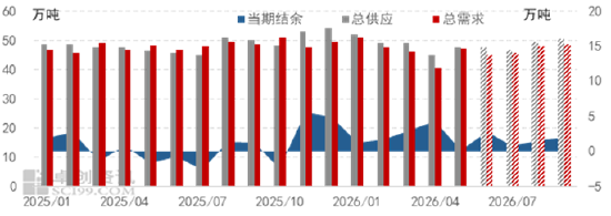 【季度总结】丁二烯：二季度价格宽幅回落	，三季度趋势或稍缓