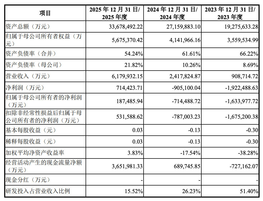 发行价8.66元，长鑫科技打新中一签能赚多少？