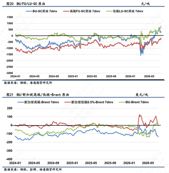 【沥燃油戏】海外柴油裂解价差强势，低硫LU高弹性波动