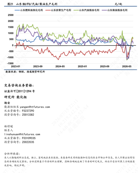 【沥燃油戏】海外柴油裂解价差强势	，低硫LU高弹性波动