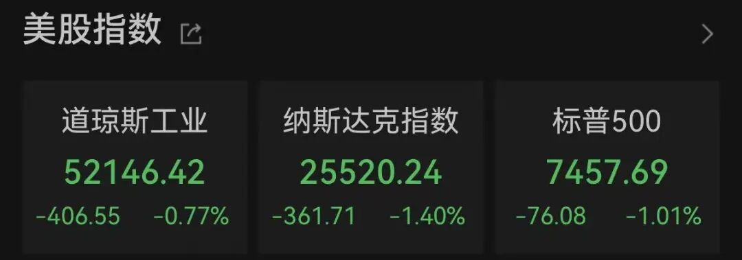 昨夜！美股芯片股	，集体重挫！存储概念股，尾盘突变！