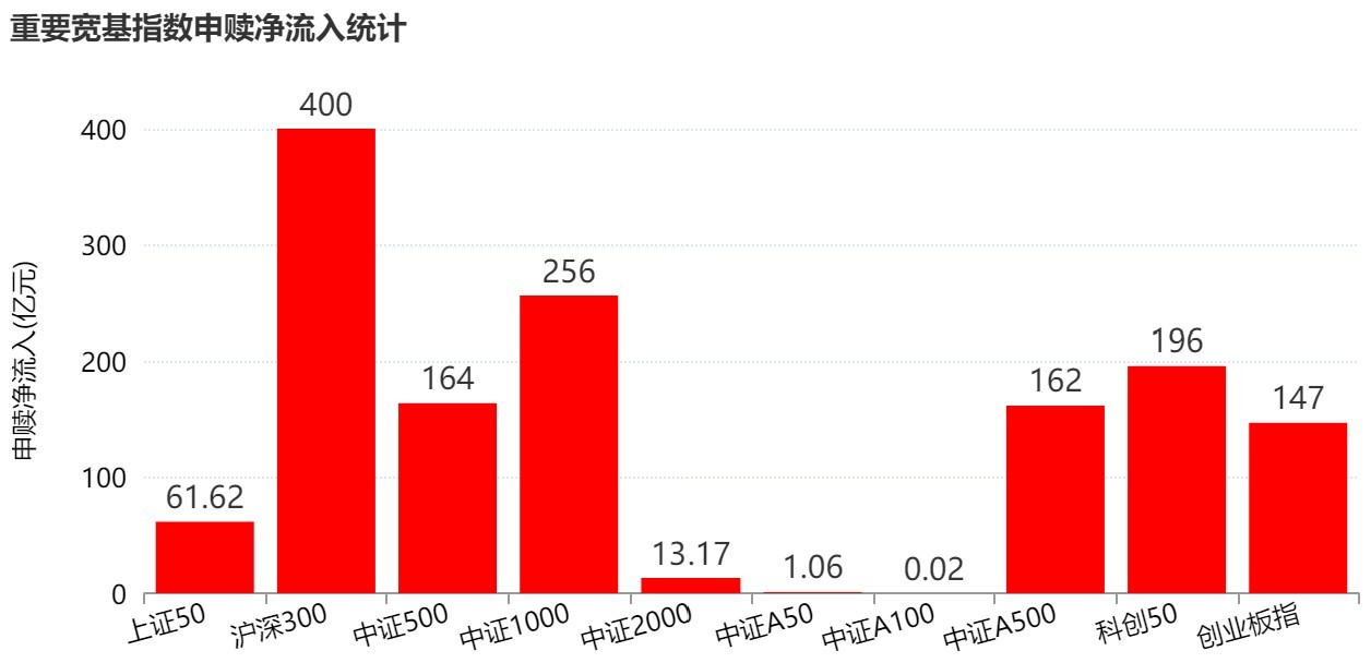 你恐慌我贪婪！超2100亿元资金借道ETF进场扫货，这些板块正被疯狂抄底