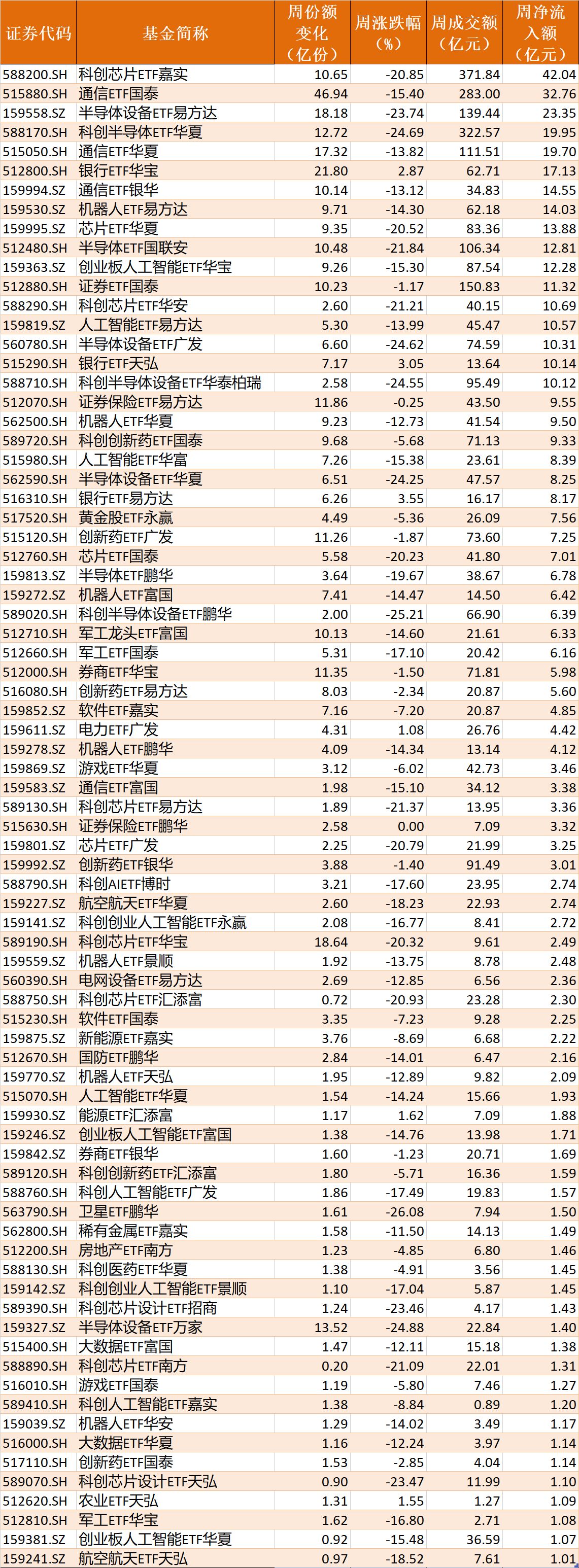 你恐慌我贪婪！超2100亿元资金借道ETF进场扫货	，这些板块正被疯狂抄底