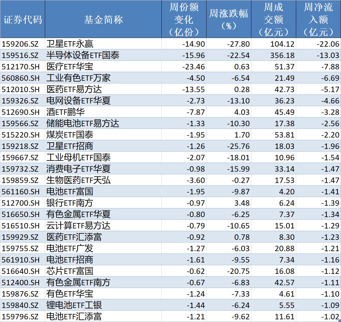 你恐慌我贪婪！超2100亿元资金借道ETF进场扫货，这些板块正被疯狂抄底