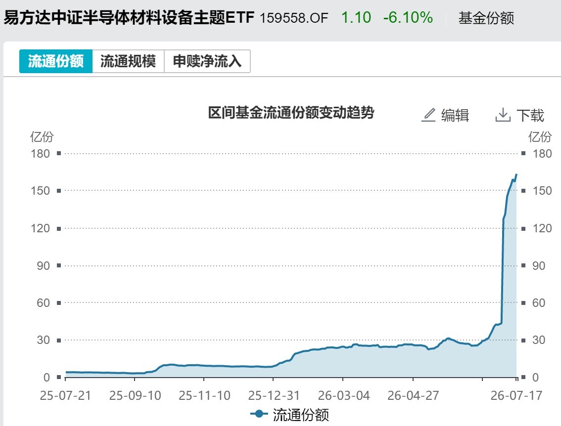 你恐慌我贪婪！超2100亿元资金借道ETF进场扫货，这些板块正被疯狂抄底