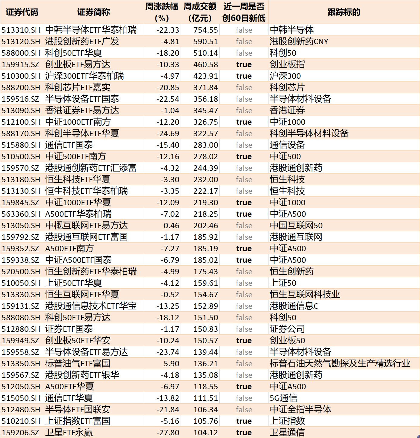 你恐慌我贪婪！超2100亿元资金借道ETF进场扫货，这些板块正被疯狂抄底