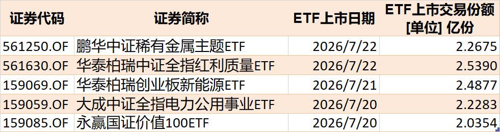 你恐慌我贪婪！超2100亿元资金借道ETF进场扫货，这些板块正被疯狂抄底