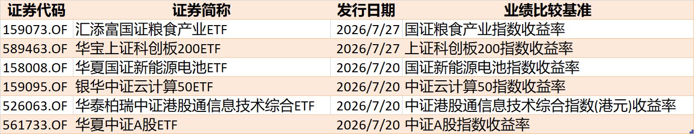 你恐慌我贪婪！超2100亿元资金借道ETF进场扫货	，这些板块正被疯狂抄底