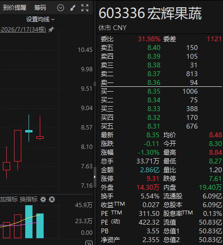 突然火了	，个股涨停！谨慎看待A股实验动物概念