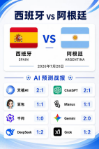 八大AI推演世界杯决赛：五款模型力挺西班牙，仅DeepSeek、Grok押注阿根廷2:1取胜