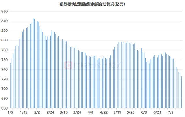 中行、建行双双近历史新高！银行股月内均涨10%	，红利资产继续领跑，目前股息率如何？