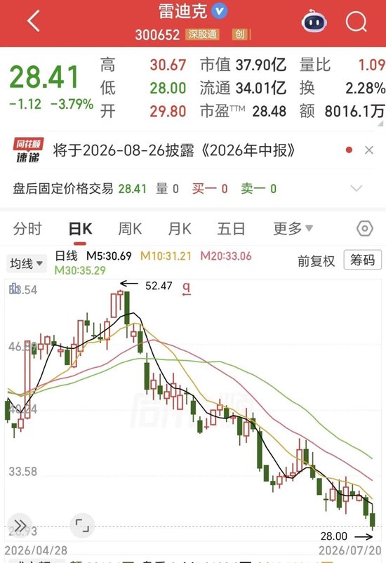 雷迪克实控人沈仁荣涉嫌内幕交易被取保候审，曾因同一事项被罚没3487万元