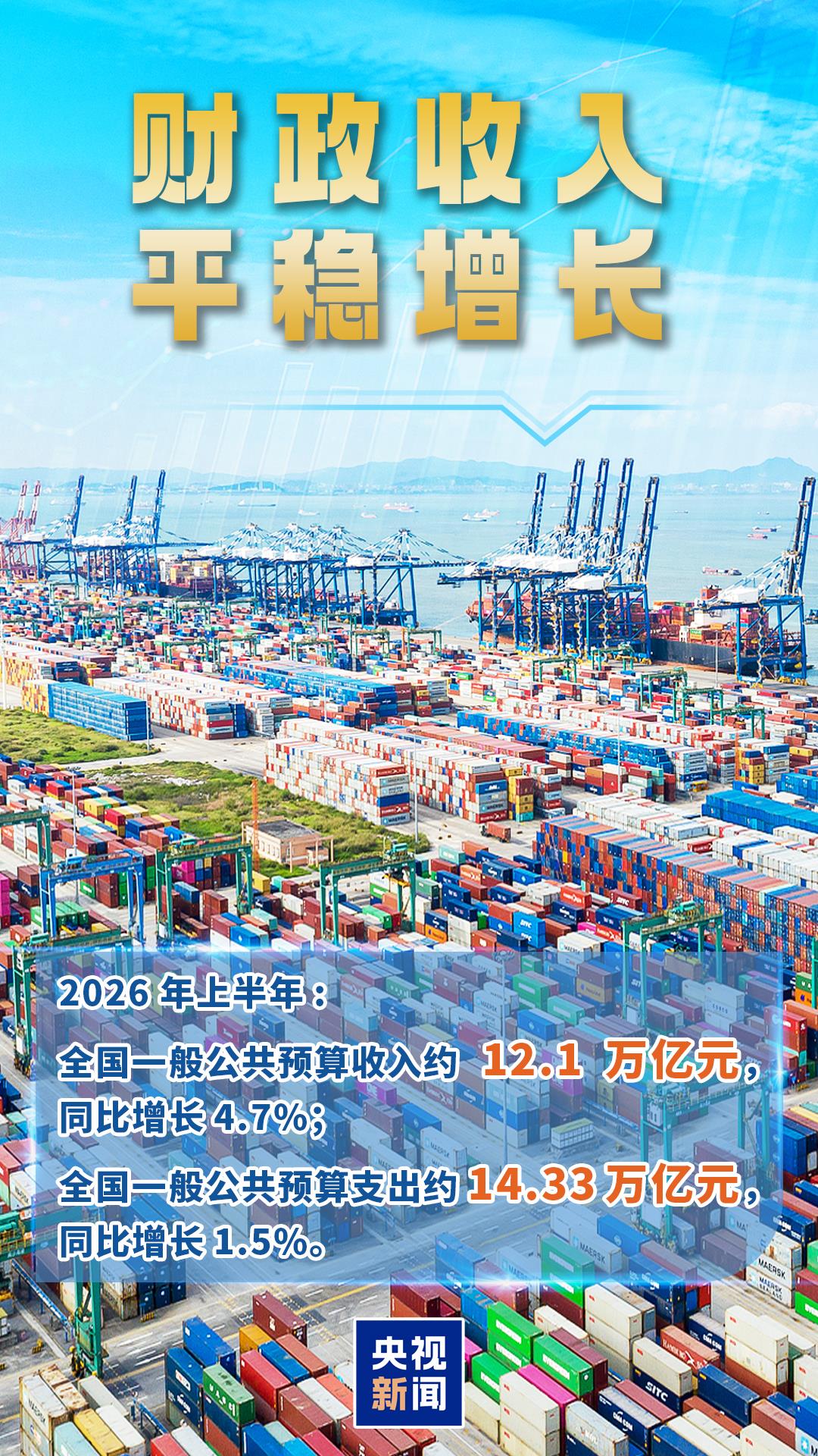 多笔补助、补贴资金下达！上半年财政“账本”亮眼