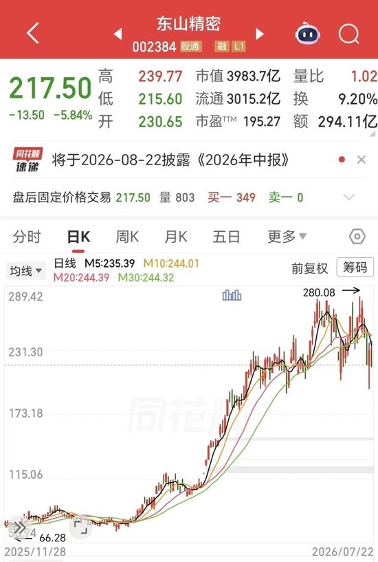 确认了！4000亿“东山王”	，海外仓库光模块被盗了