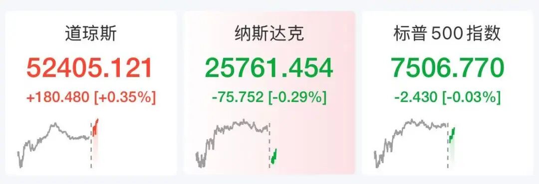 美股存储股多股下跌，超微电脑狂飙23%	，中概龙头下挫，黄金白银大涨