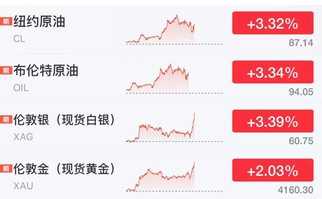 美股存储股多股下跌，超微电脑狂飙23%，中概龙头下挫	，黄金白银大涨