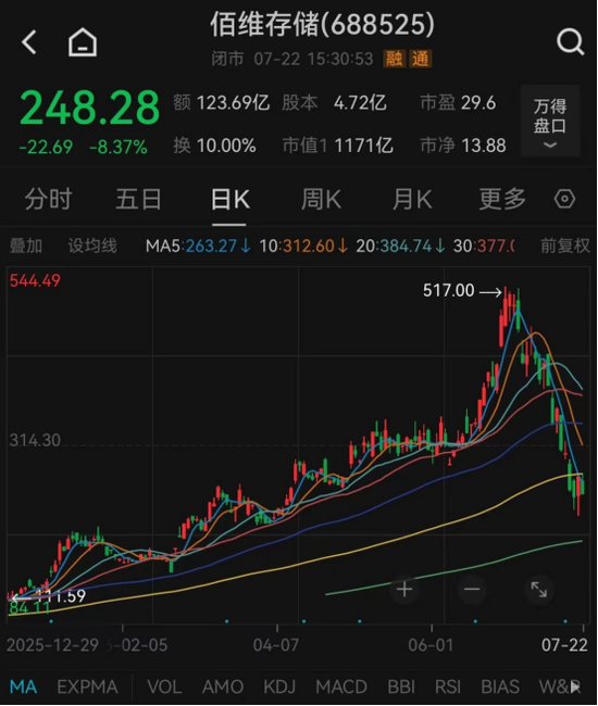 利好不断，千亿存储龙头	，董事长提议回购
