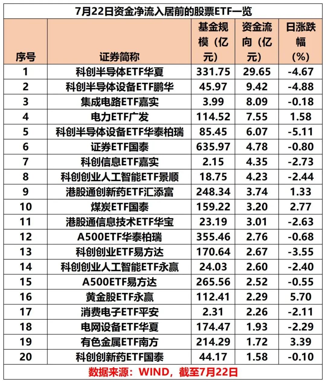 又现净流出！半导体、集成电路、电力等ETF逆势“吸金	”