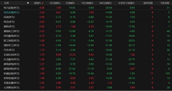 4260只个股普涨！A股缩量磨底	、科技分化	，后市如何布局？