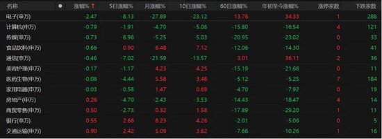 4260只个股普涨！A股缩量磨底、科技分化，后市如何布局？