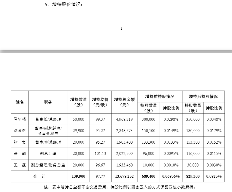 东山精密	、澜起科技、江波龙、佰维存储等	，多家科技龙头公司加入“增持回购潮”