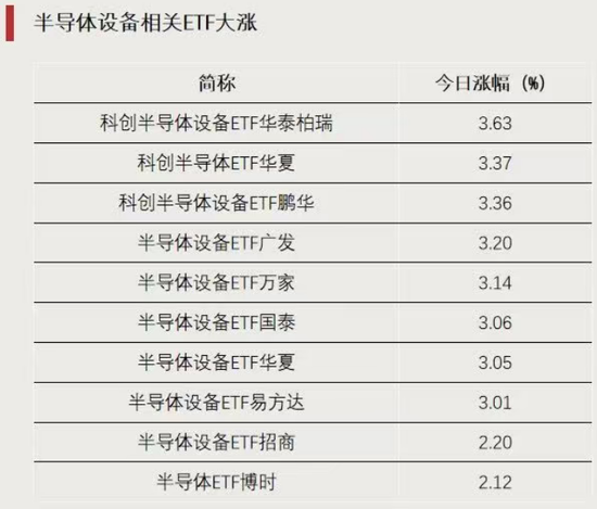 这类ETF，逆势上涨