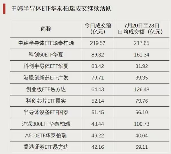 这类ETF，逆势上涨