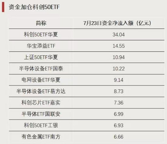 这类ETF，逆势上涨