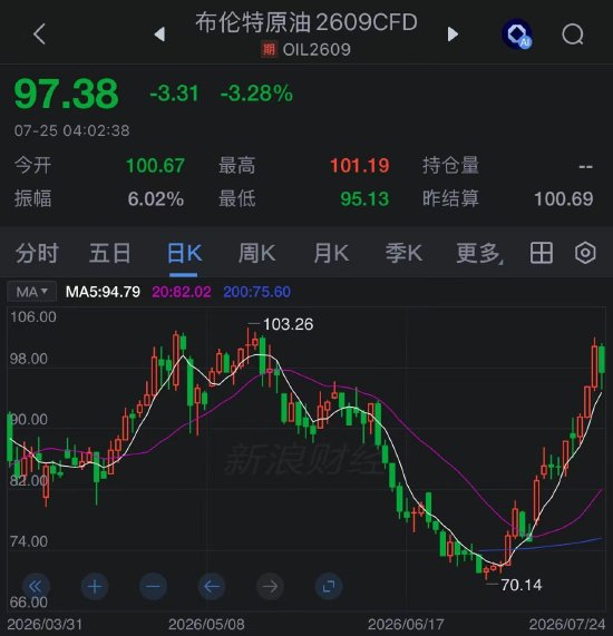 红海、霍尔木兹与黑海战火升级	，石油运输遭多线攻击