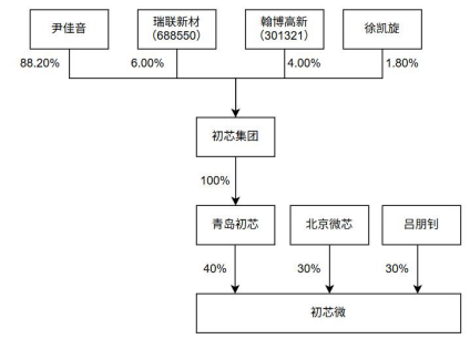 “A投A”！300456“间接加仓	”这家上市公司！